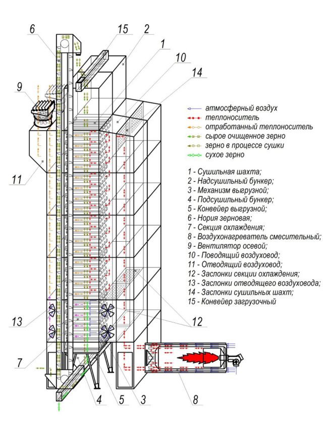 tekhnologicheskaya-skhema-szsh-40m.jpg